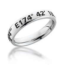 Coordinates Band